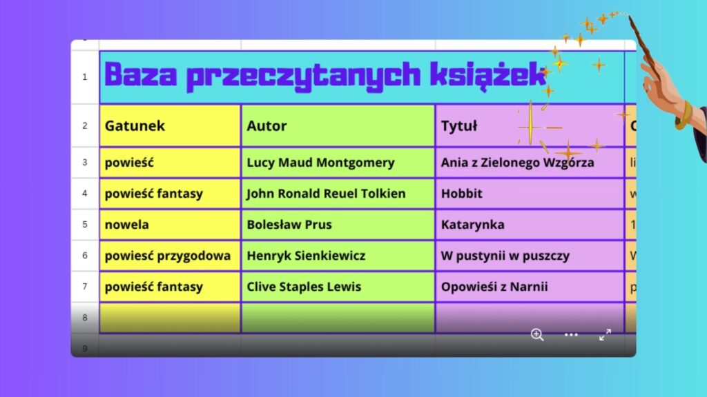 Canva na cały rok szkolny - II edycja - zadanie 5 PSP nr 3 w Dębicy - projekty