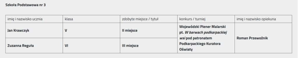 PSP nr 3 w Dębicy - laureaci konkursów artystycznych